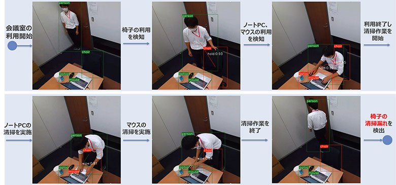 図3：会議室における物品の利用と清掃作業の検出結果の実例
