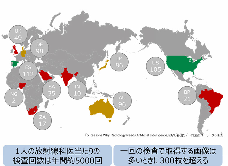 図1：各国100万人あたりの放射線科医の数