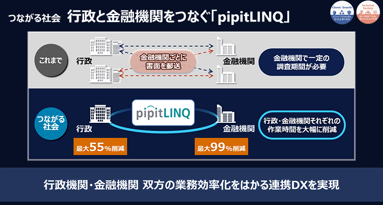 図8：行政と金融機関をつなぐ「pipitLINQ」