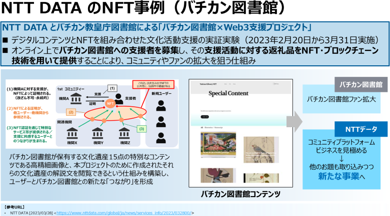 図5：NTT DATA のNFT事例 ―バチカン図書館