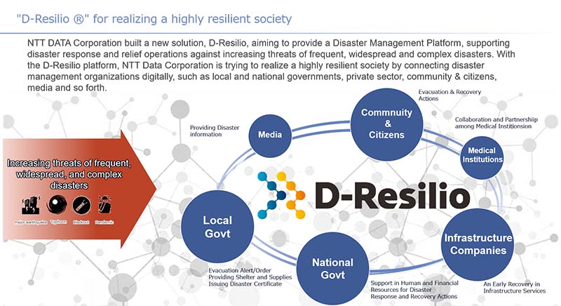 "D-Resilio ®" for realizing a highly resilient society