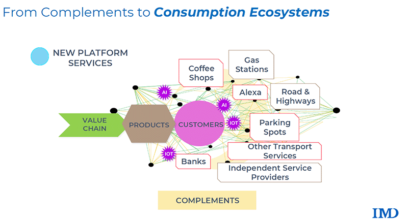 Figure 5: Consumption ecosystems