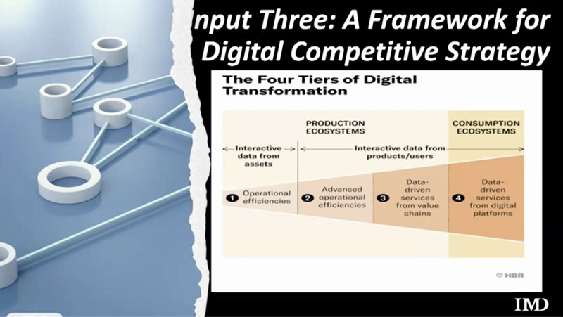 Figure 6: Four tiers of digital transformation