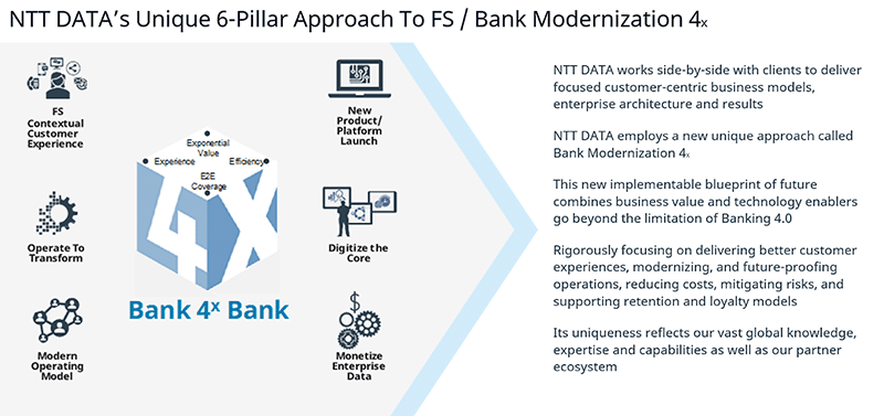 NTT DATA's Unique 6-pillar Approach To FA / Bank Modernization4x