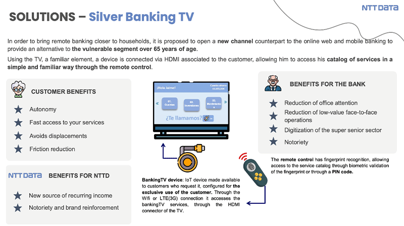 SOLUTIONS - Silver Banking TV
