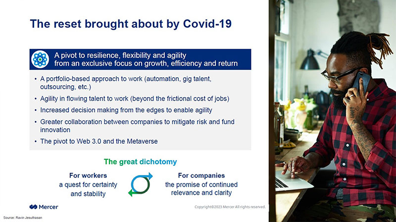 The reset brought about by Covid-19