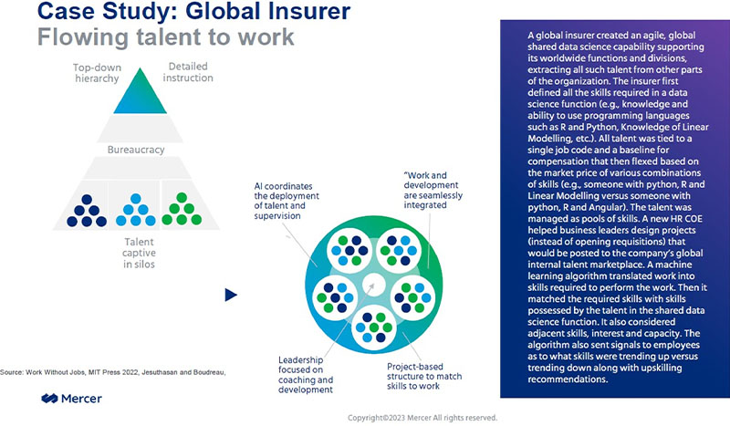 Case Study: Global Insurer