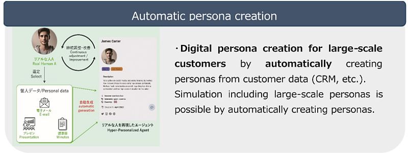 Persona Interaction Gui Simulation of people changing with digital personas | NTT DATA Group