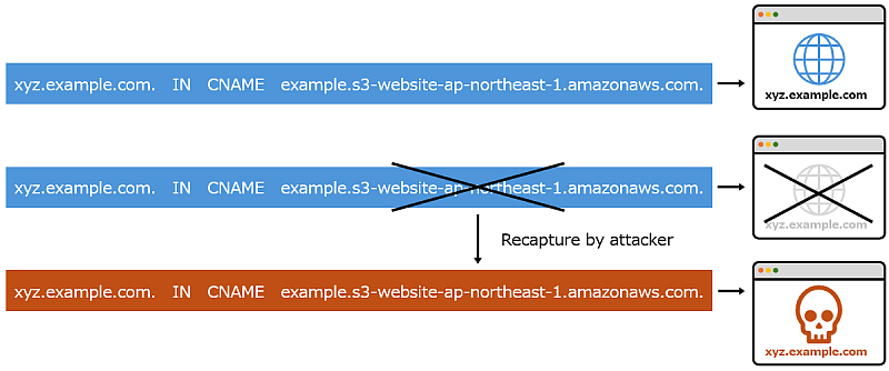 Before it is taken away! It's time to review your domain management ...