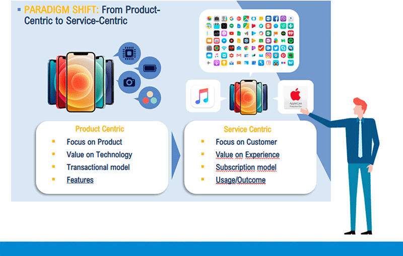Servitization Defining Product Servitization and Why It Matters | NTT DATA Group