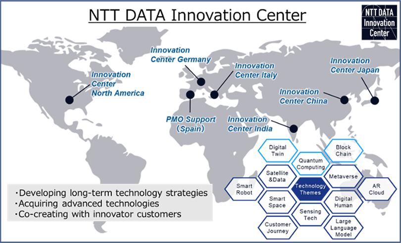 Fig. Innovation center Overview