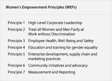 Women's Empowerment Principles(WEPs)
