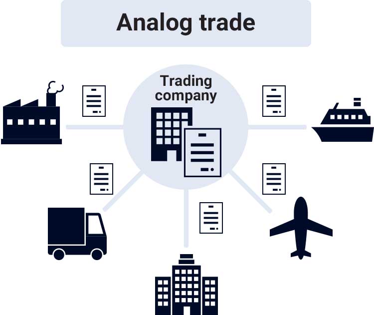Analog trade