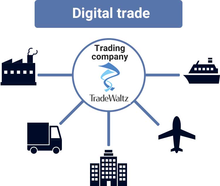 Digital trade