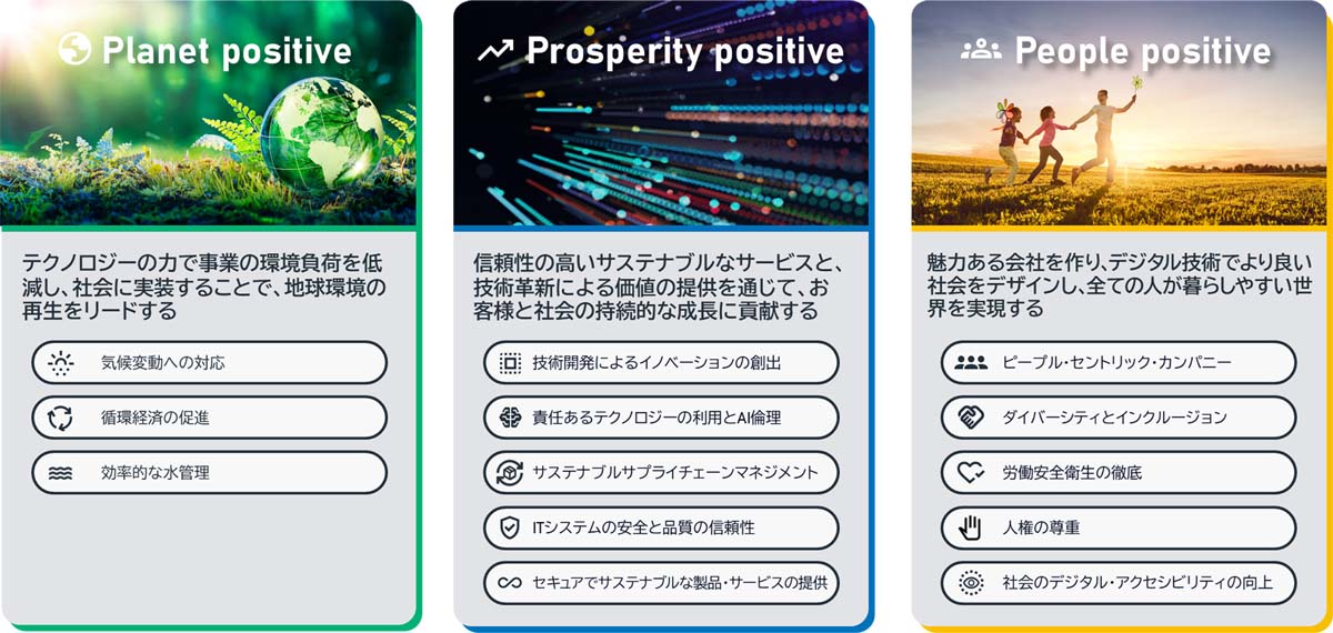 NTTデータグループが示す3Positives（Planet positive／Prosperity poitive／People positive）