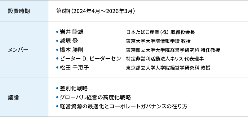 設置時期：第6期（2024年4月～2026年3月）、メンバー：岩井 睦雄（日本たばこ産業株式会社 取締役会長）、越塚 登（東京大学大学院情報学環 教授）、橋本 勝則（東京都立大学大学院経営学研究科 特任教授）、ピーター D. ピーダーセン（特定非営利活動法人ネリス 代表理事）、松田 千恵子（東京都立大学大学院経営学研究科 教授）、 議論：差別化戦略、グローバル経営の高度化戦略、経営資源の最適化とコーポレートガバナンスの在り方