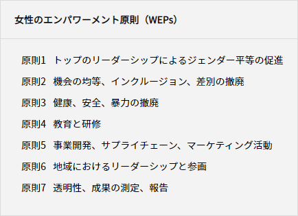 女性のエンパワーメント原則(WEPs)
