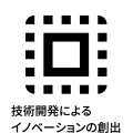 技術開発によるイノベーションの創出