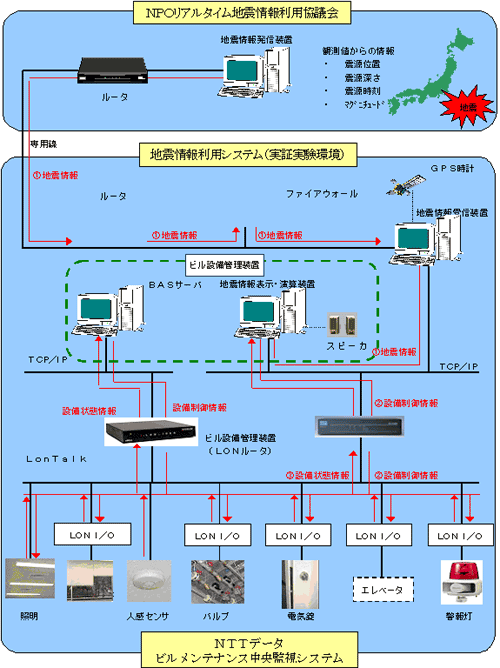 ハードウェア・ネットワーク構成図