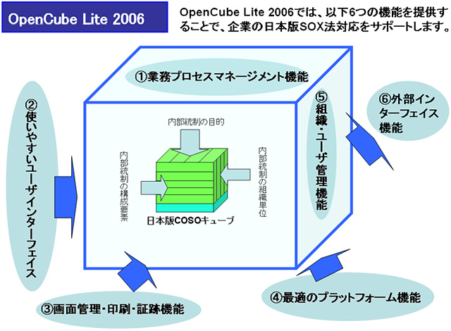【図】OpenCube Lite 2006