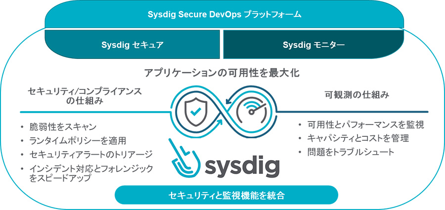 図：「Sysdig Secure DevOps Platform」について