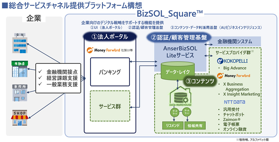 図：BizSOL_Square™イメージ図
