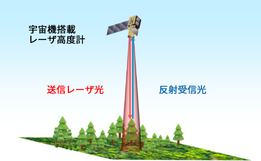 図1：宇宙機搭載レーザ高度計のイメージ図 ©JAXA