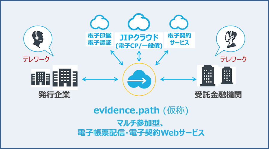 図1：「evidence.path」ソリューションイメージ