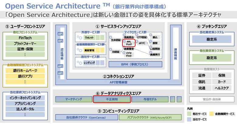 ゆうちょ銀行のアンチマネーロンダリング向けシステムを受注 | NTT