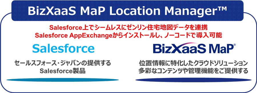 図1：BizXaaS MaP Location Manager