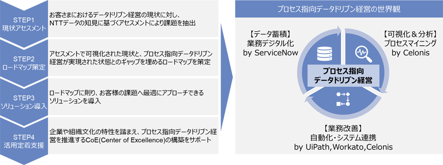 図1：サービスの全体像