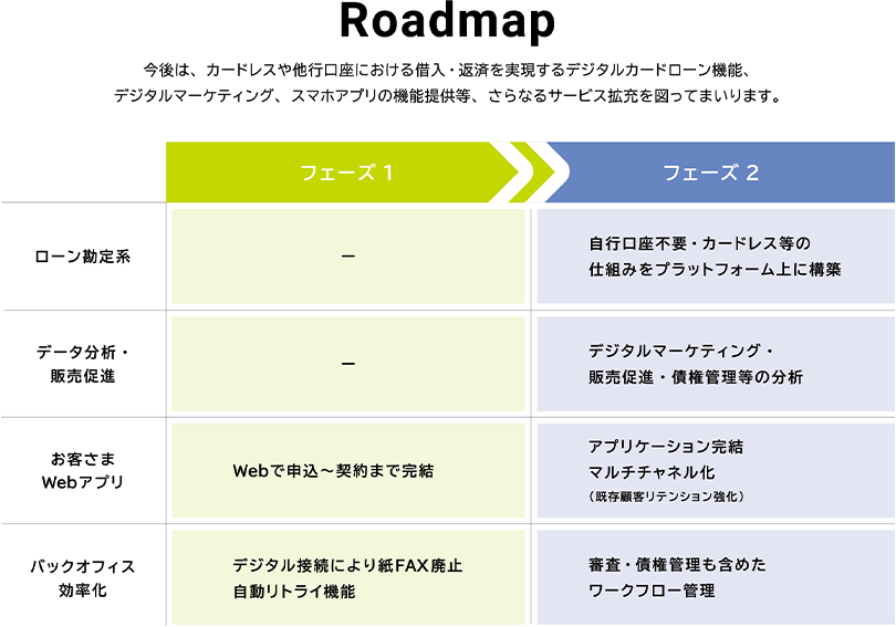 図3：将来的なロードマップイメージ