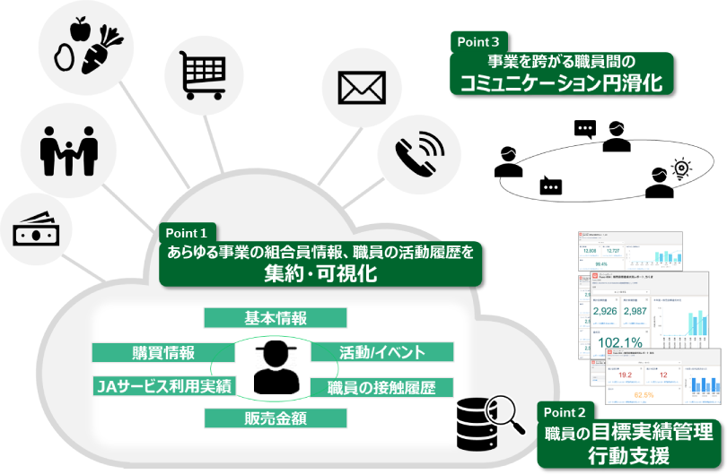 図：JA向け業務支援システムのサービスイメージ