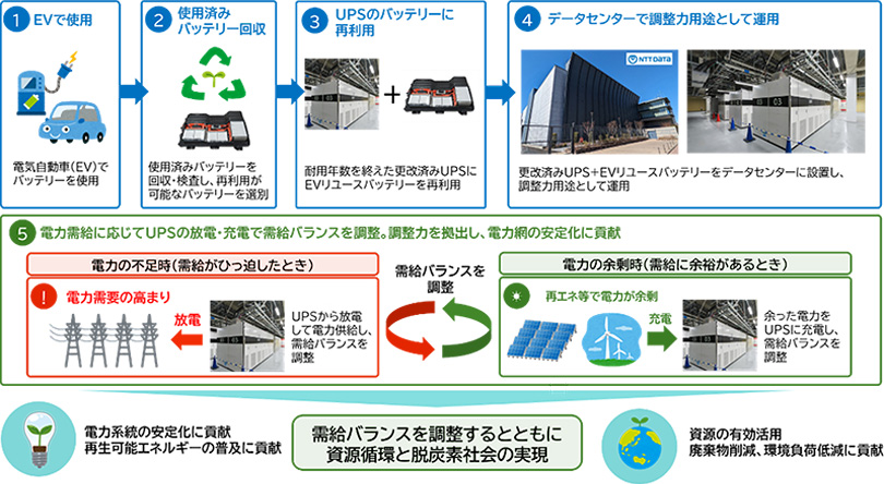 図：本取り組みのイメージ