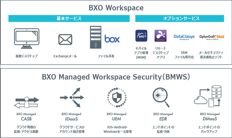 コンピュータ・IT Web Services Business Verona｜NURO Biz（ニューロ・ビズ）