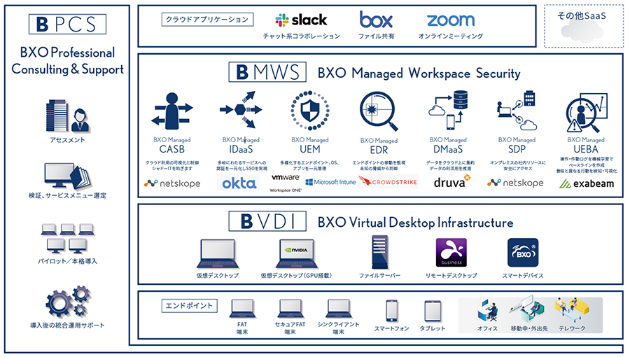 コンピュータ・IT Web Services Business ゼロトラストネットワーク BMWS | NTTデータ - NTT DATA