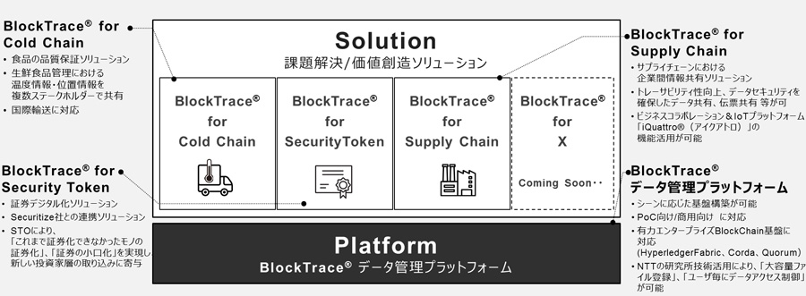 図1：BlockTrace ソリューションラインナップ