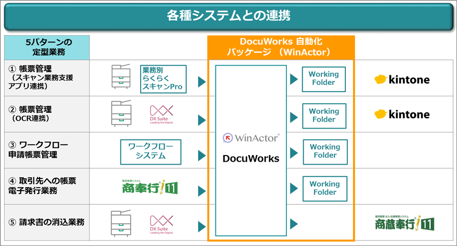 富士ゼロックスfujifilm 富士フィルム DocuWorks ドキュワークス 富士ゼロックスfujifilm 富士フィルム DocuWorks ドキュワークス