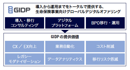 図：GIDPのイメージ