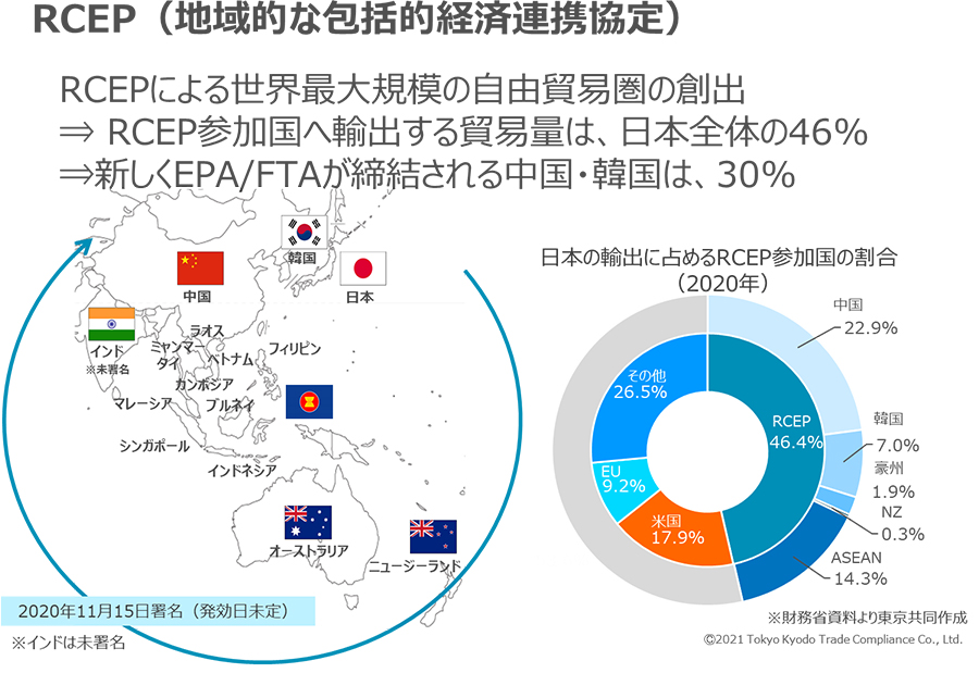 図表1：RCEPの参加国と日本からの輸出インパクト