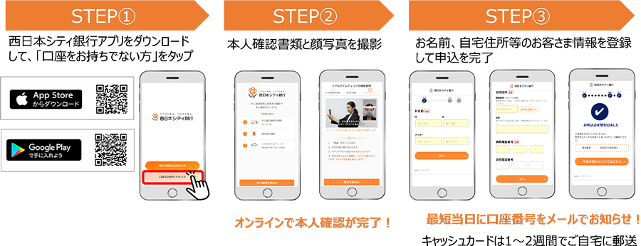 図1：西日本シティ銀行アプリにおける口座開設の流れ