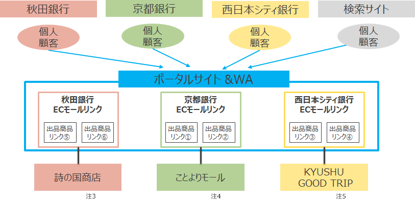 図:「&WA」全体像