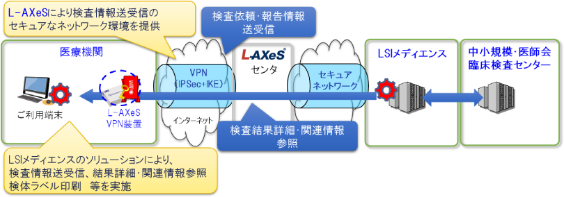 図：提供イメージ