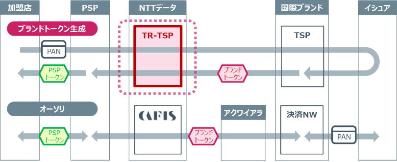 図2：TR-TSPサービスのイメージ