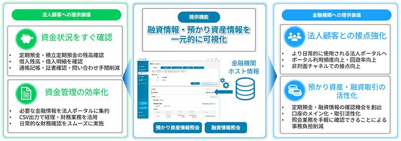 図：本取り組みの全体像