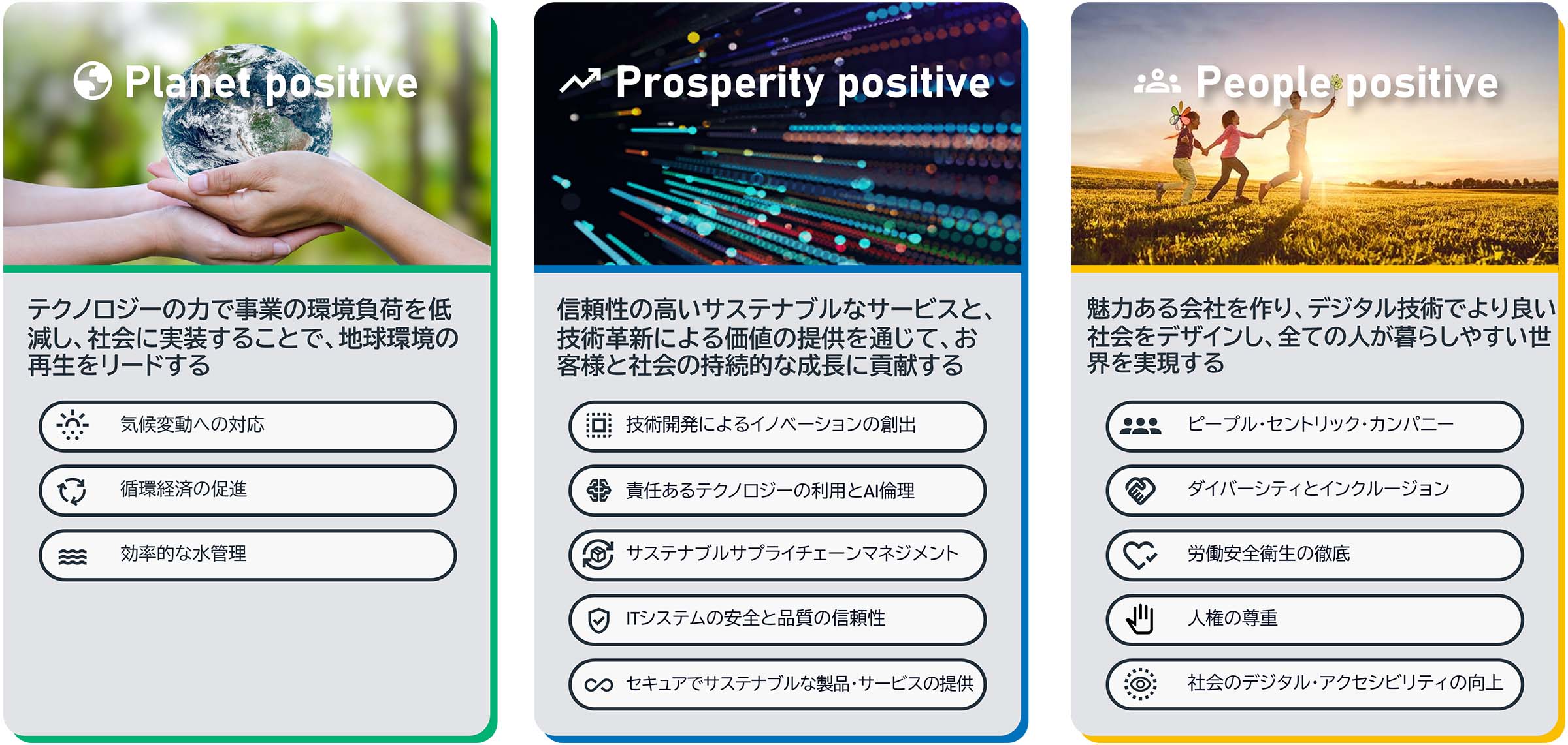 NTTデータグループのサステナビリティ経営