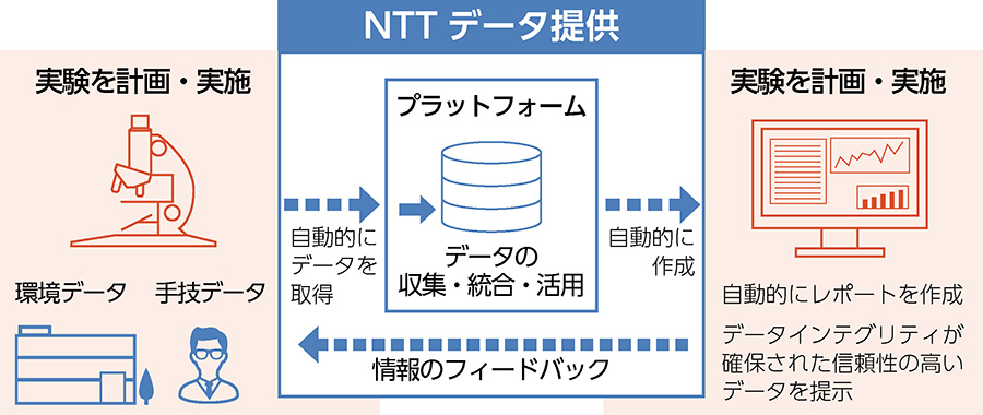 NTTデータの役割