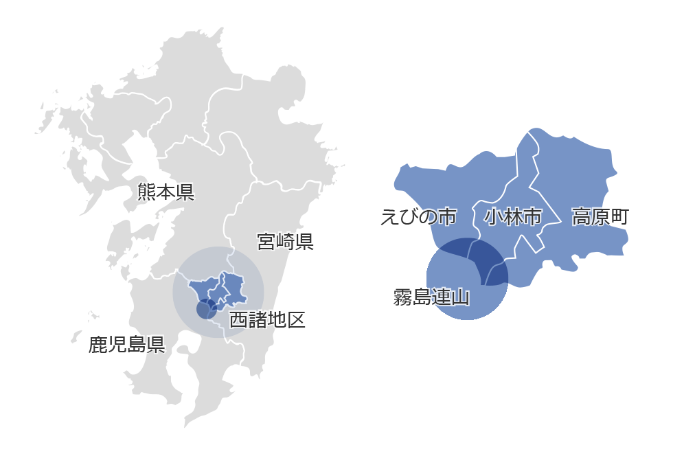 霧島を挟むように鹿児島県と接する宮崎県南部が西諸地区。「北きりしま」と呼ぶこともある