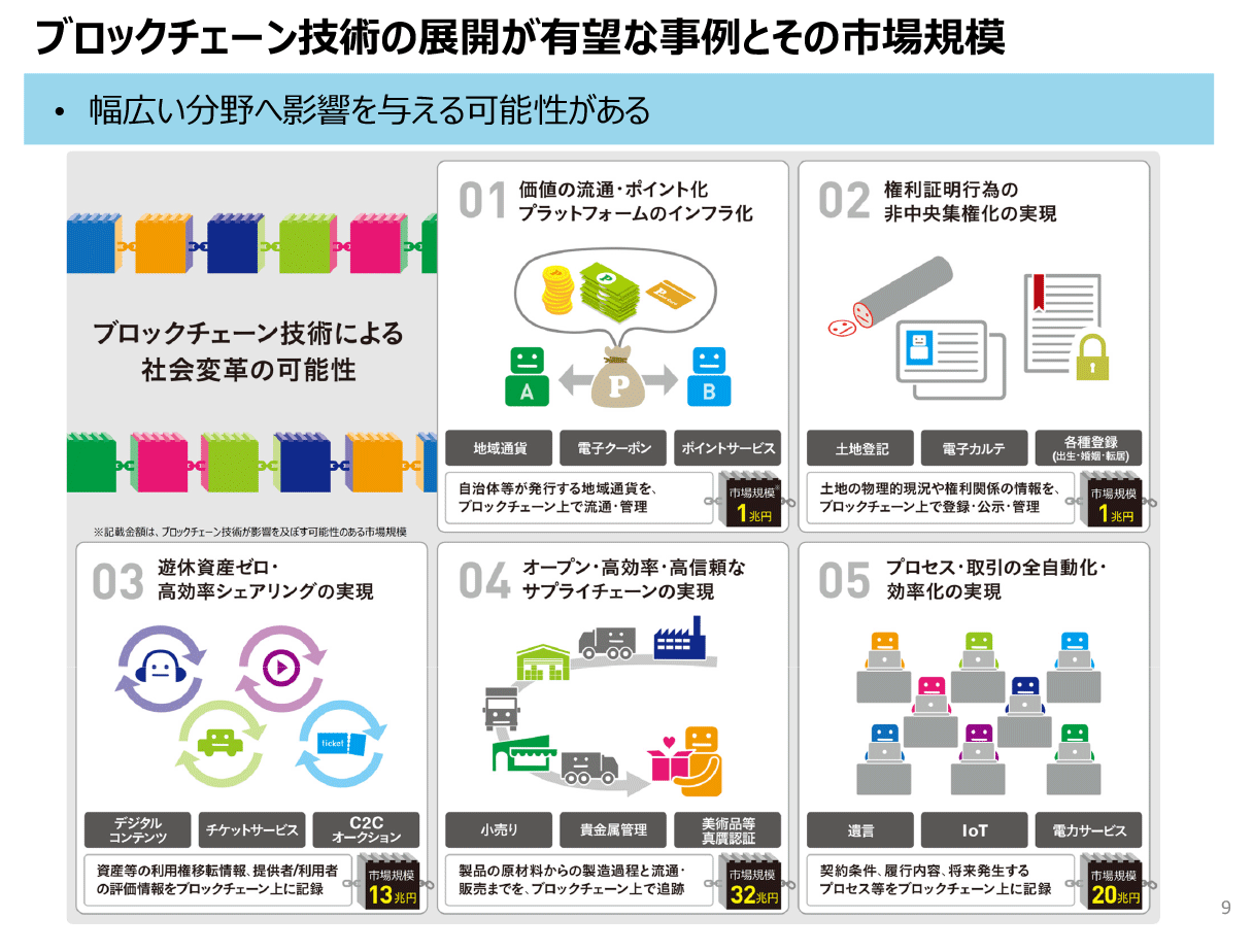 今日の超目玉】 ブロックチェーン3.0 国内外特許からユースケースまで