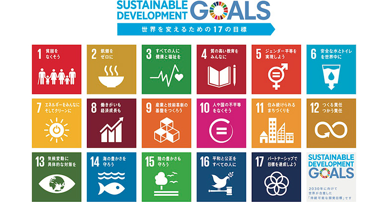 2015年9月に、ニューヨーク国連本部において宣言された、SDGs（Sustainable Development Goals）の17個の項目